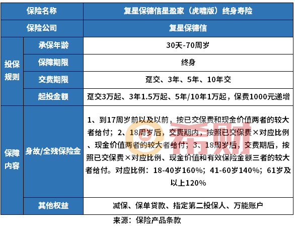 星盈家龙腾版和虎啸版哪个好