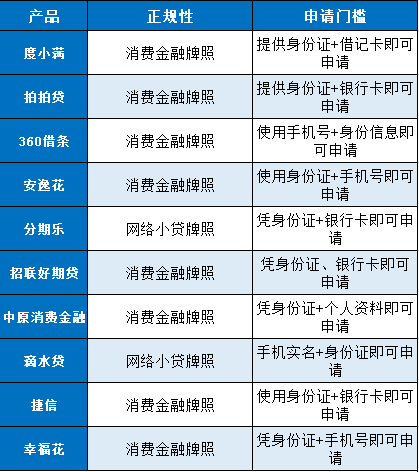 容易下款的正规网贷 持牌合法、安全可靠平台大全