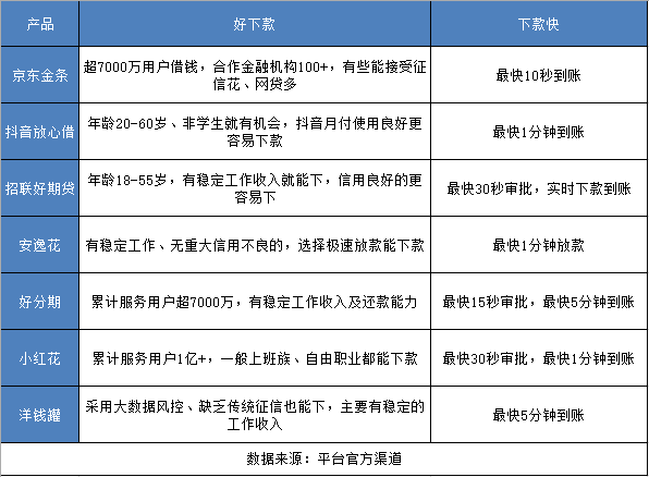 白猫贷都拒了还能有哪个网贷能下