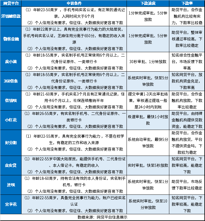 申请了几十个网贷被拒现在急用钱怎么解决？频繁网贷被拒急需用钱看这里