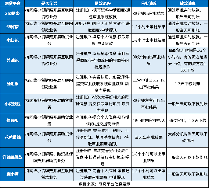 十大应急贷款平台app 应急借款app靠谱的都在这了