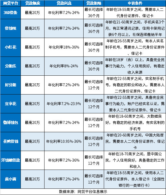 不需要审核的小额借钱平台不存在！可以看看这10个不需要面签、没有电话审核的 