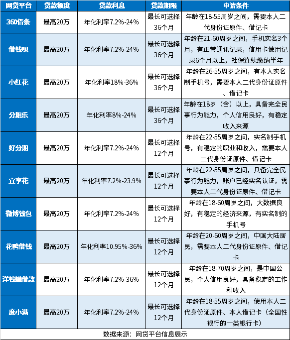 不需要审核的小额借钱平台不存在！可以看看这10个不需要面签、没有电话审核的