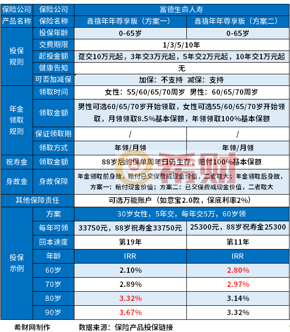 鑫禧年年尊享版靠谱吗