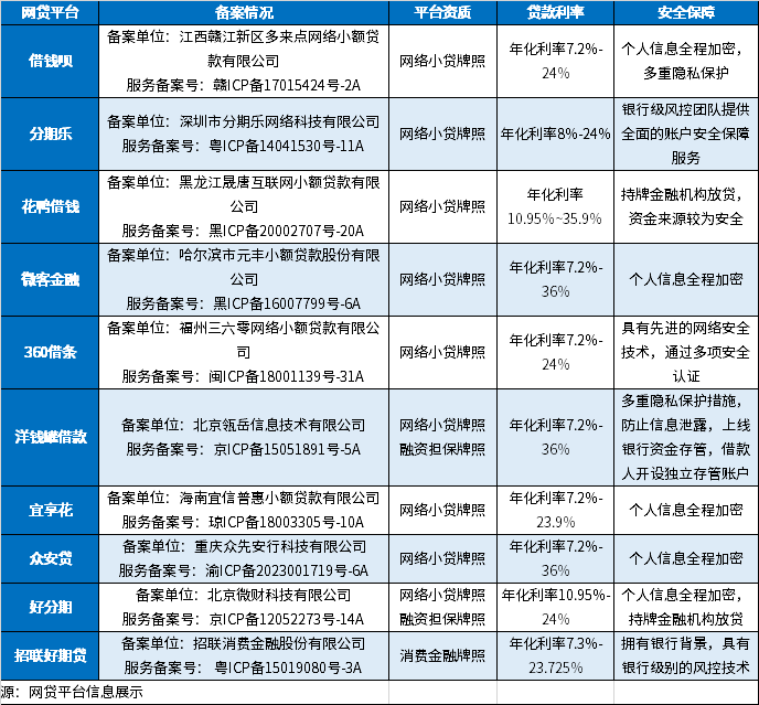 安全靠谱的网贷平台