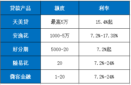 2024可以下款的网贷 这五个网贷审核快、门槛低、到账快 