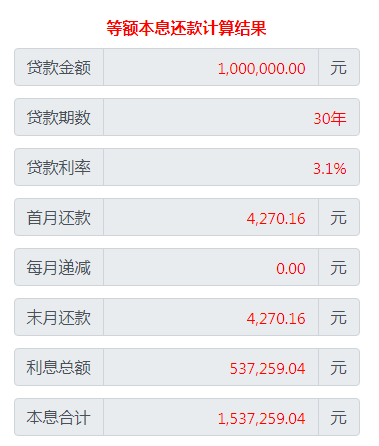 房贷利率下降1%能省多少钱