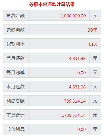 房贷利率下降1%能省多少钱