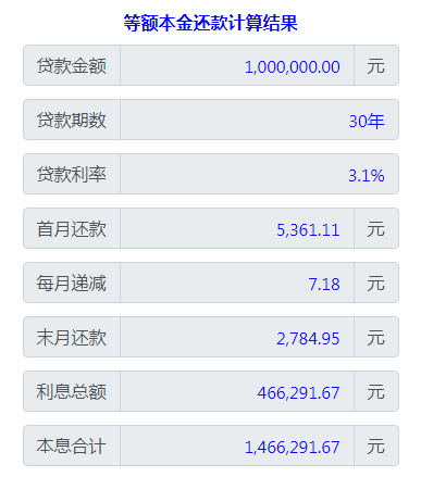 房贷利率下降1%能省多少钱