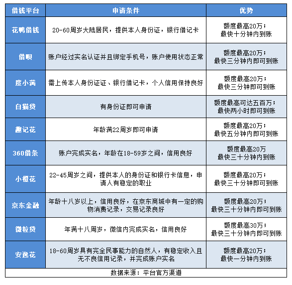 哪种借款平台容易下款？介绍十家好下款的网贷平台