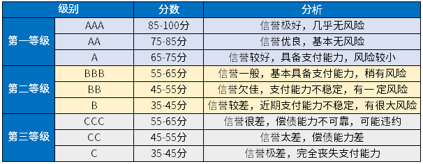 一年开票100万能贷多少钱