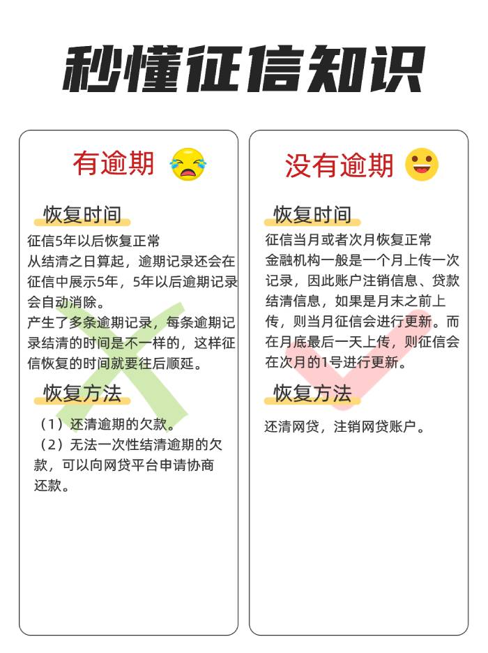 网贷还清后征信多久能恢复正常