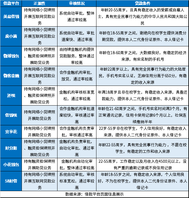 2024年个人贷款平台：正规贷款，放宽审核，容易通过