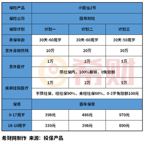 2024医疗险排名前十名