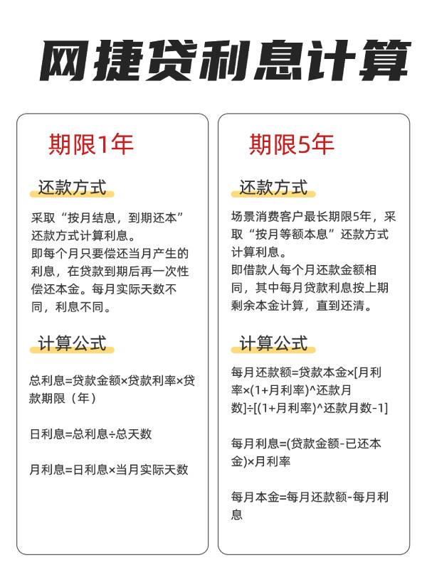 农行网捷贷是每月还款还是一年还款