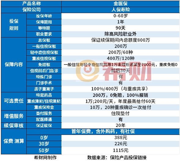 适合给农村父母买的保险