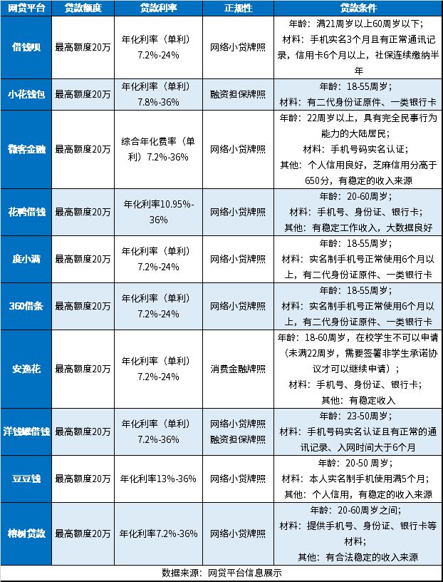 在线借1000元正规平台 盘点10个急用钱、速借的平台