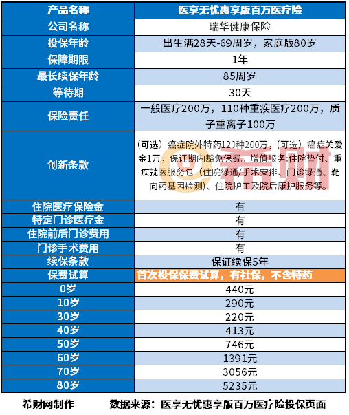 适合给农村父母买的保险