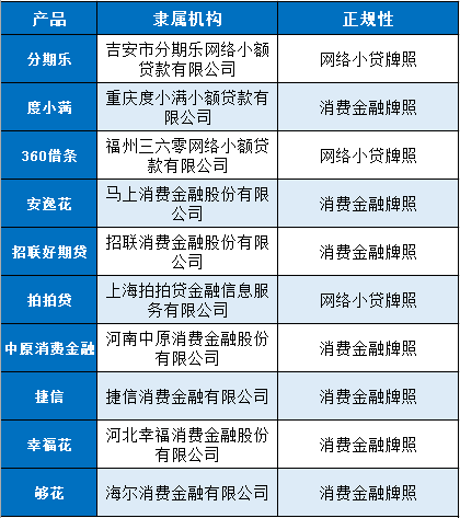 国家银监局审批合规的网贷平台 靠谱的信用贷汇总