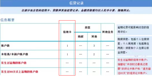 借款记录可以查到信用卡吗