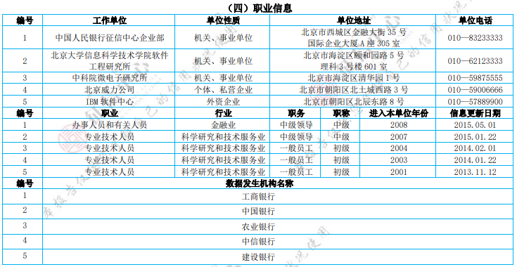 什么样才能删除征信报告中的基本信息