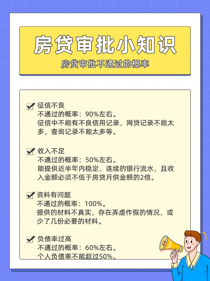 房贷审批不通过的概率有多大