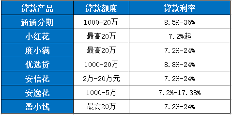 审核快放款快的网贷平台 这7家网贷审核快、放款快、门槛低