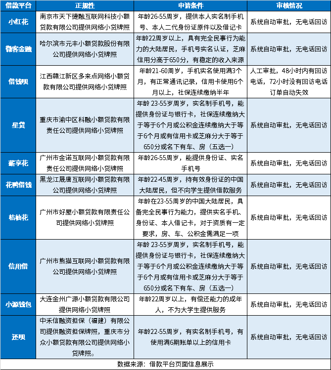 盘点10个比较容易通过的借款平台 都是小众贷款平台，特别容易通过 
