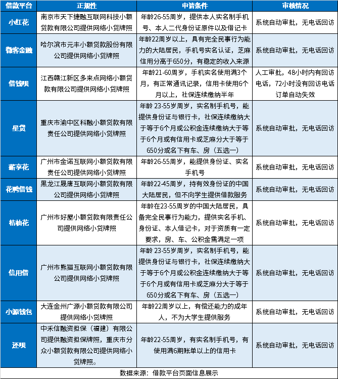 盘点10个比较容易通过的借款平台 都是小众贷款平台，特别容易通过