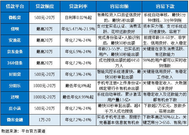 10个超容易出款的小额贷款！容易出额、容易下款、良心小贷