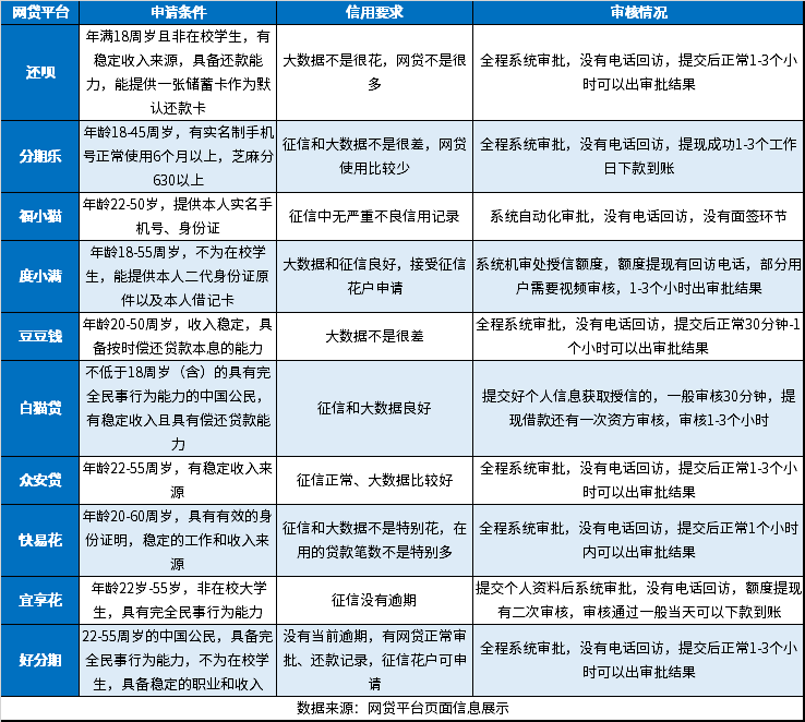 信用不好在哪个平台可以贷出款？这10个平台借钱容易通过、能借到钱 