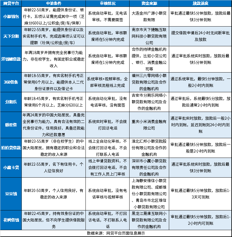 10个容易下款通过率高的借款平台