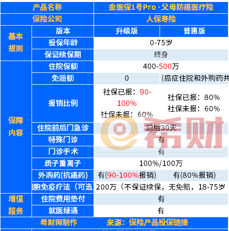 父母三高怎么买保险