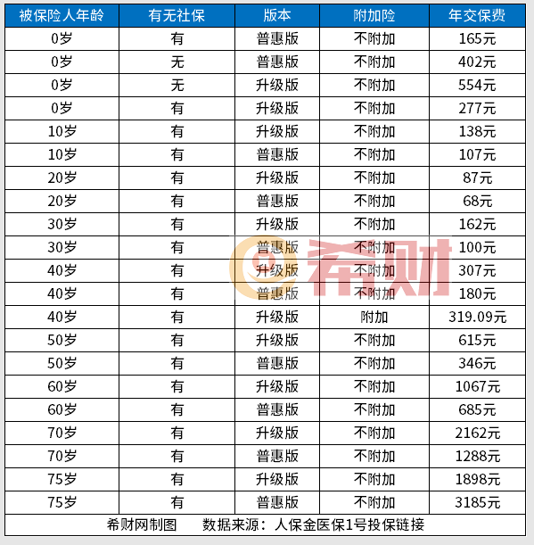 父母三高怎么买保险