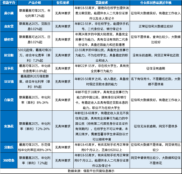 黑户借款3000马上到账的口子