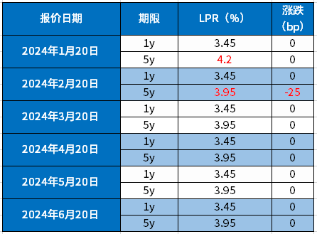 农业银行车辆抵押贷款利息是多少