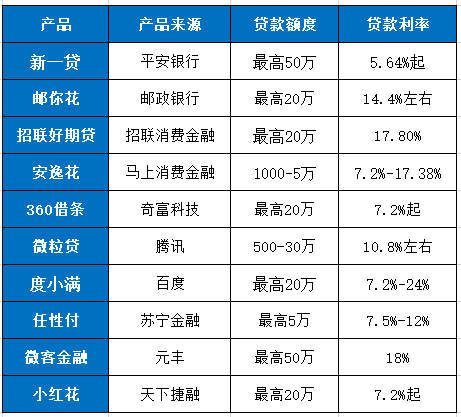 2024年小额贷款公司排名一览表 十大产品分别列图介绍