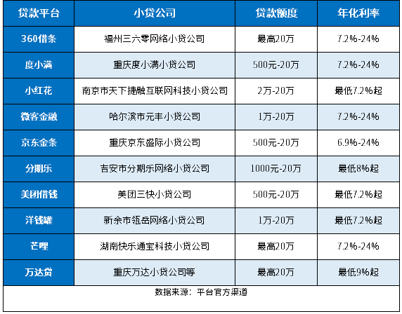 2024年小贷公司排名一览表