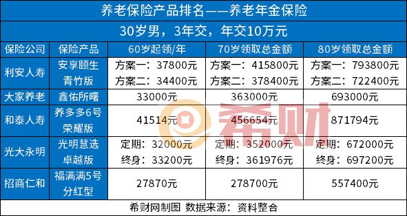 怎么买保险划算