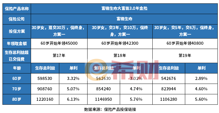 怎么买保险划算