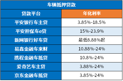 汽车抵押贷款和信用贷款哪个划算