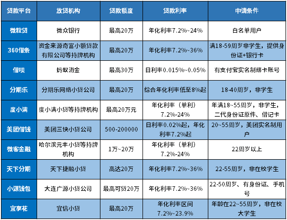 当天借当天放款的贷款