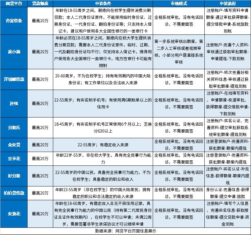 网贷平台哪个借款好审批一点