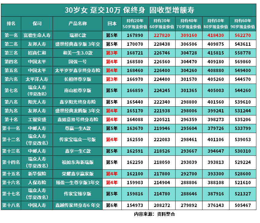 太平人寿国强一号真的好吗