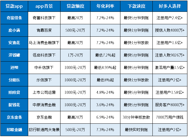 2024比较好的小额贷款app