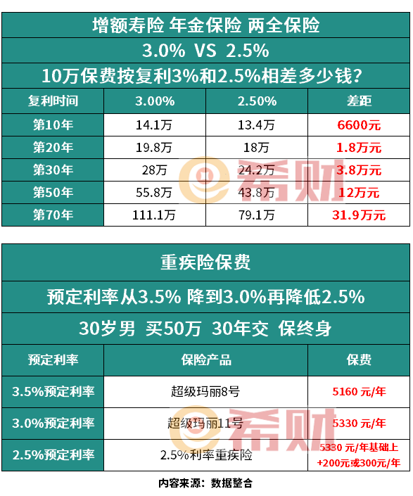 8月所有保险下架了吗？原因是什么