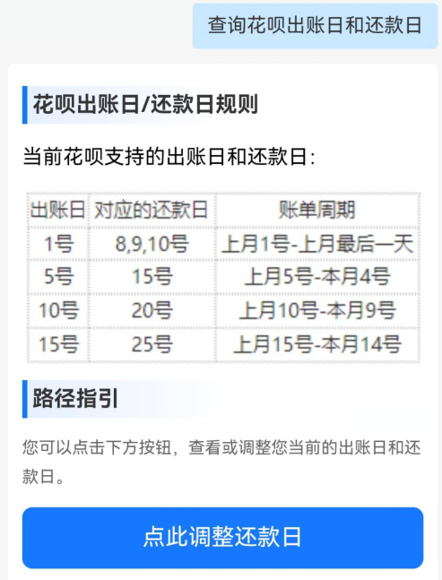 支付宝花呗还款日期有15号，20号，25号了吗