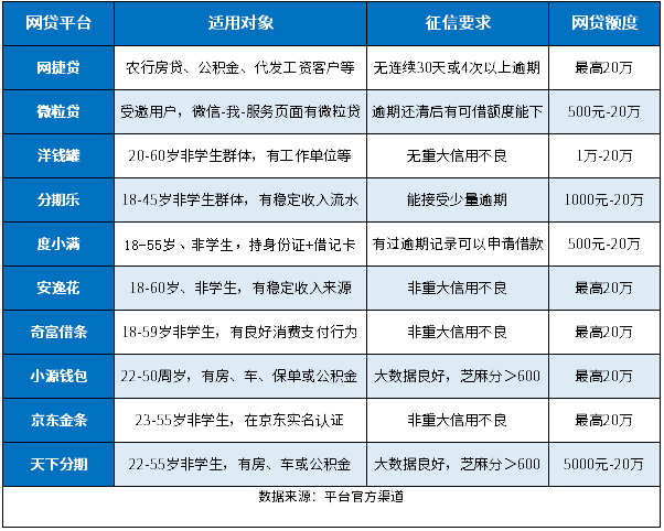 2024征信差能下来的网贷，征信花能过、有逾期能下款