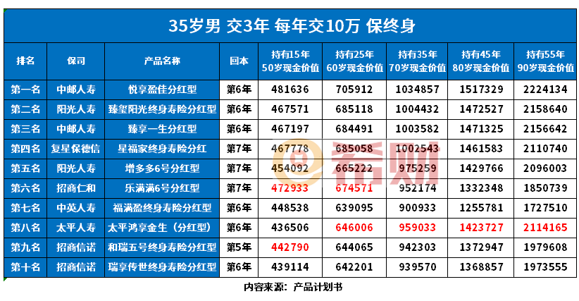 2024年终身寿险排名最新版