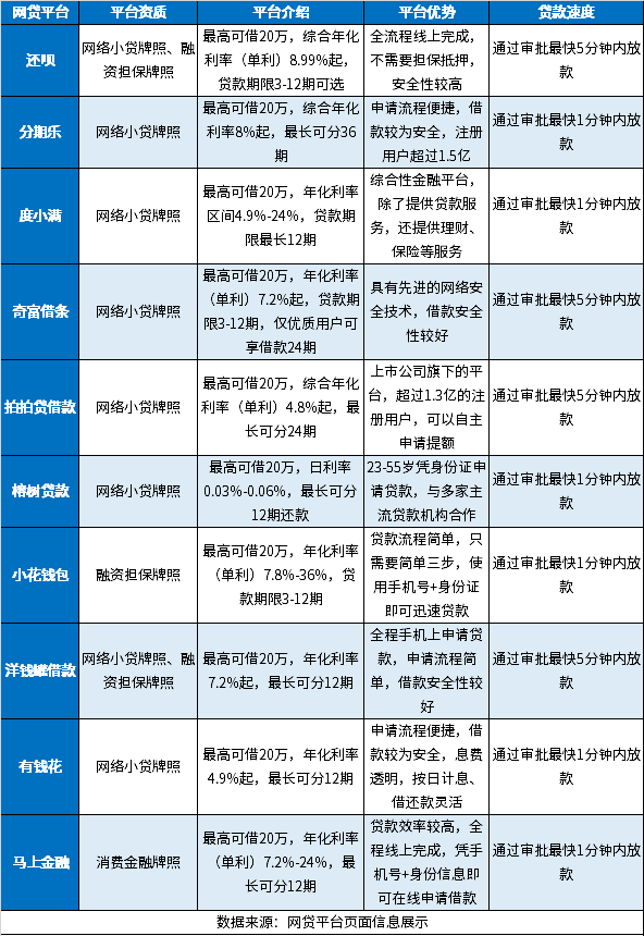 十大良心贷款平台排行 2024年正规网贷前十名